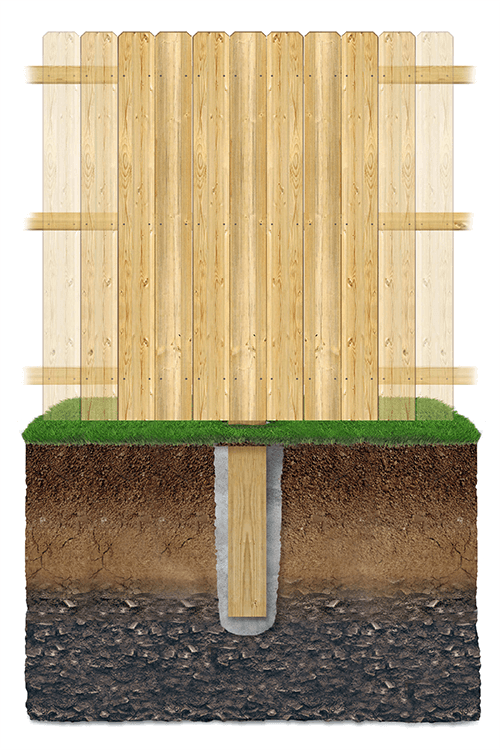 Key features of wood fencing in Fort Wayne Indiana